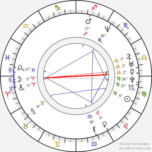 Franck Philippon birth chart, biography, wikipedia 2023, 2024