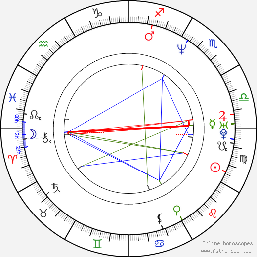 Franck Philippon birth chart, Franck Philippon astro natal horoscope, astrology