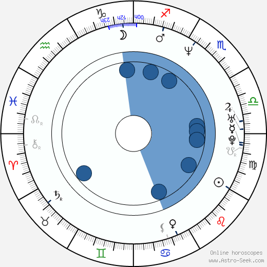 Geneviève Brouillette wikipedia, biography, birth chart, instagram Geneviève Brouillette wikipedia, horoscope, astrology, instagram