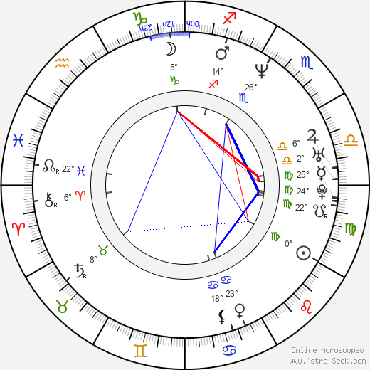 Geneviève Brouillette birth chart, biography, wikipedia 2024, 2025