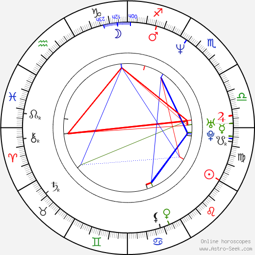 Geneviève Brouillette birth chart, Geneviève Brouillette astro natal horoscope, astrology