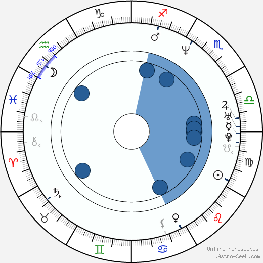 Glenn Berger wikipedia, biography, birth chart, instagram Glenn Berger wikipedia, horoscope, astrology, instagram