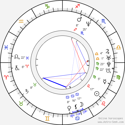 Greg Lewis birth chart, biography, wikipedia 2024, 2025