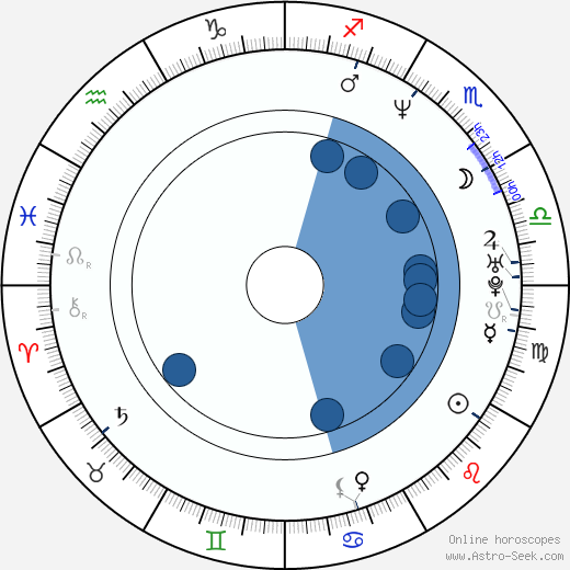 Isaac Austin wikipedia, biography, birth chart, instagram Isaac Austin wikipedia, horoscope, astrology, instagram