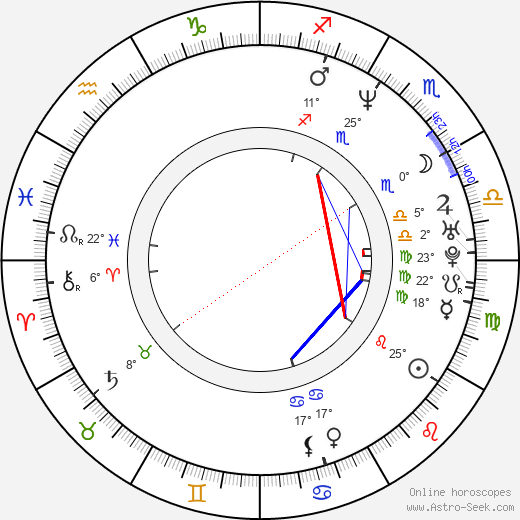 Isaac Austin birth chart, biography, wikipedia 2024, 2025