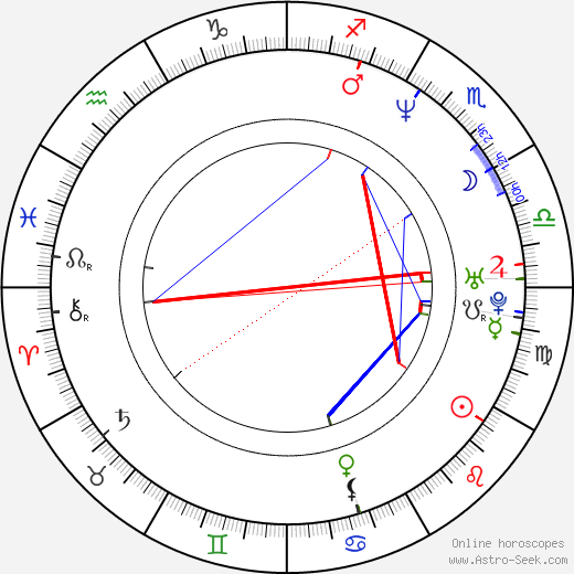 Isaac Austin birth chart, Isaac Austin astro natal horoscope, astrology