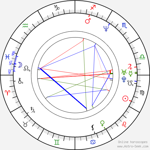 Jack Black birth chart, Jack Black astro natal horoscope, astrology