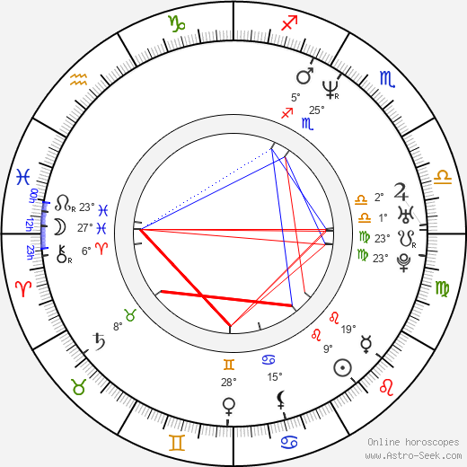 James Mottern birth chart, biography, wikipedia 2024, 2025