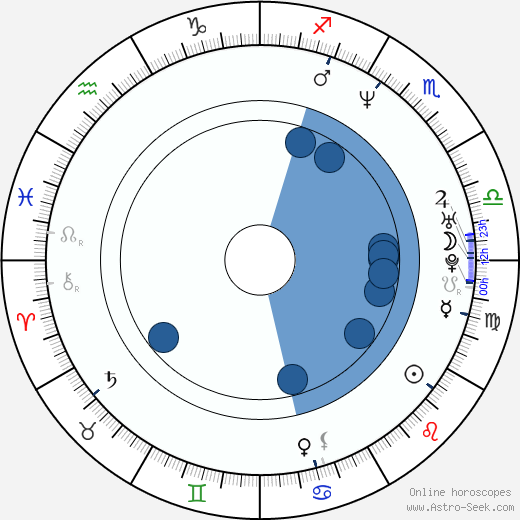 Jaroslav Kameš wikipedia, horoscope, astrology, instagram