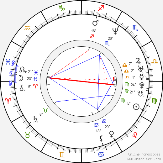 Jason Priestley birth chart, biography, wikipedia 2023, 2024