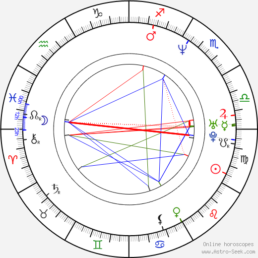 Jason Priestley birth chart, Jason Priestley astro natal horoscope, astrology