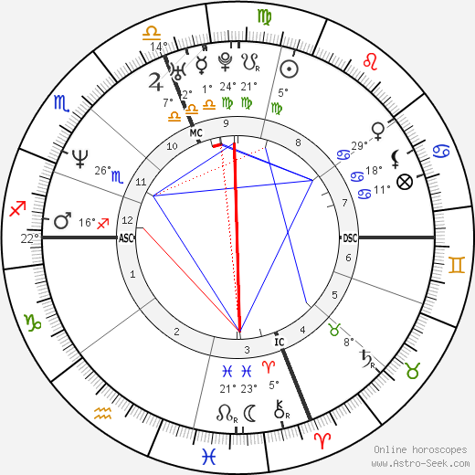 John Francis Baumgardner birth chart, biography, wikipedia 2024, 2025