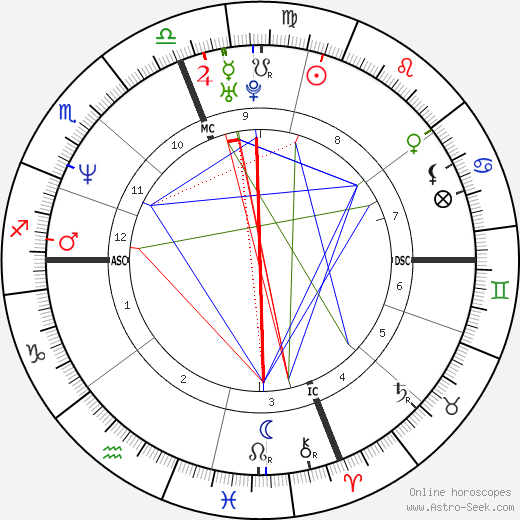 John Francis Baumgardner birth chart, John Francis Baumgardner astro natal horoscope, astrology