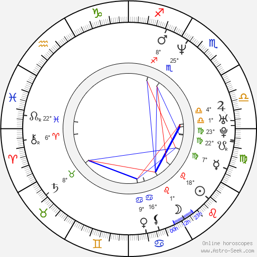 Jonah Matranga birth chart, biography, wikipedia 2024, 2025