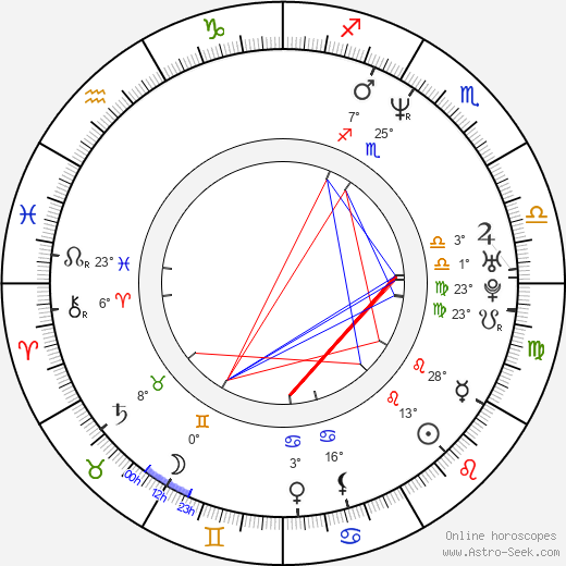 Jonathan Aibel birth chart, biography, wikipedia 2024, 2025
