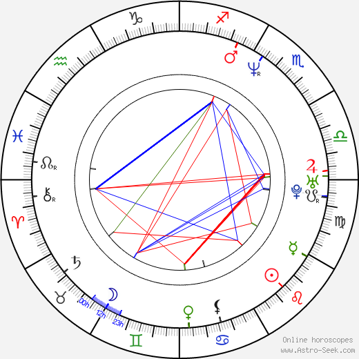 Jonathan Aibel birth chart, Jonathan Aibel astro natal horoscope, astrology