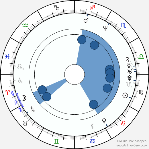 Jonathan LaPaglia wikipedia, horoscope, astrology, instagram