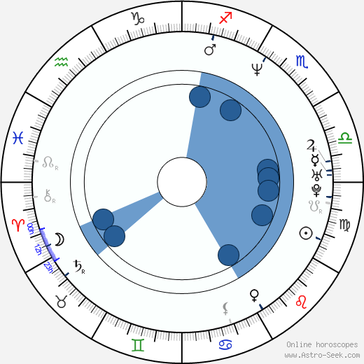 Jonathan LaPaglia wikipedia, biography, birth chart, instagram Jonathan LaPaglia wikipedia, horoscope, astrology, instagram