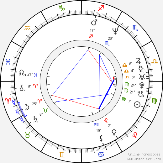 Jonathan LaPaglia birth chart, biography, wikipedia 2024, 2025