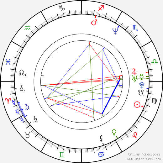 Jonathan LaPaglia birth chart, Jonathan LaPaglia astro natal horoscope, astrology