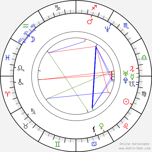 Jorge Sanz birth chart, Jorge Sanz astro natal horoscope, astrology