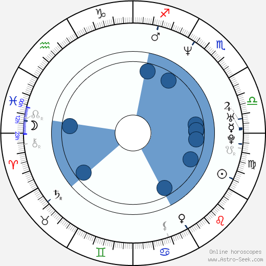 Justine Priestley wikipedia, horoscope, astrology, instagram