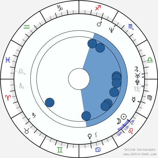 Katherine Kendall Oroscopo, astrologia, Segno, zodiac, Data di nascita, instagram
