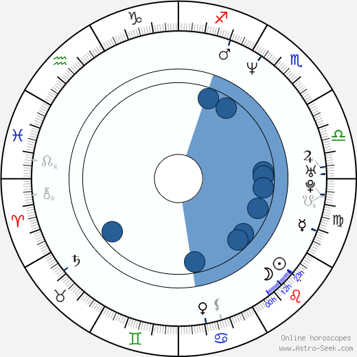 Katherine Kendall wikipedia, biography, birth chart, instagram Katherine Kendall wikipedia, horoscope, astrology, instagram