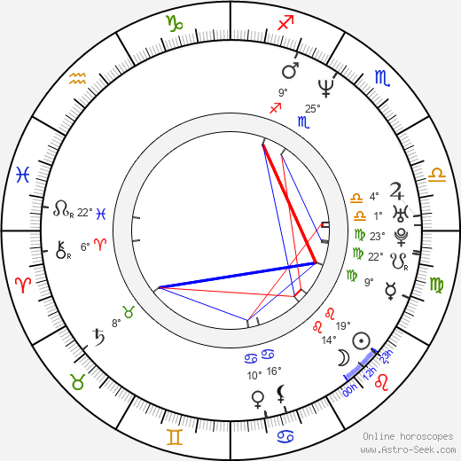 Katherine Kendall birth chart, biography, wikipedia 2024, 2025