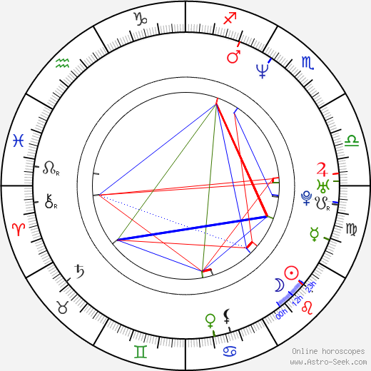 Katherine Kendall birth chart, Katherine Kendall astro natal horoscope, astrology