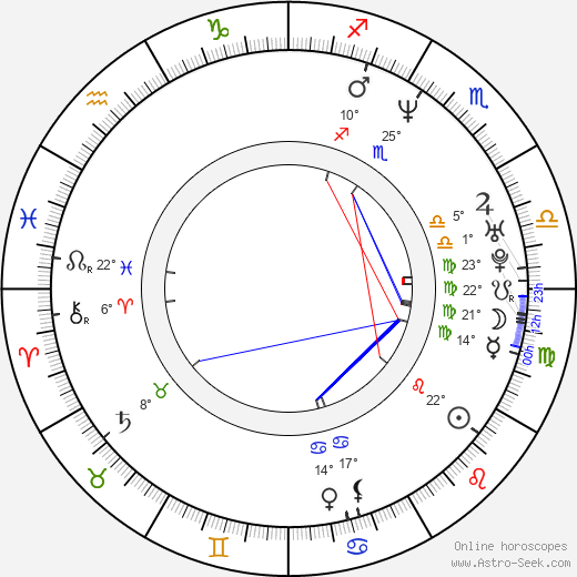 Kevin Cheng birth chart, biography, wikipedia 2024, 2025