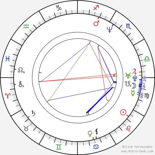 Kevin Cheng birth chart, Kevin Cheng astro natal horoscope, astrology