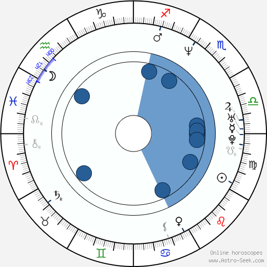 Kirk Fox horoscope, astrology, sign, zodiac, date of birth, instagram