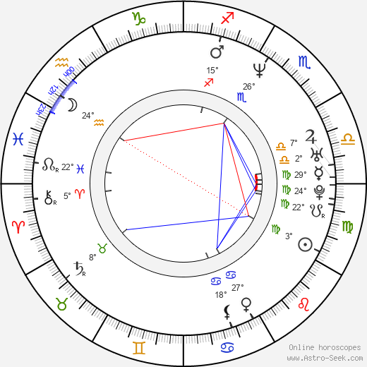 Kirk Fox birth chart, biography, wikipedia 2024, 2025