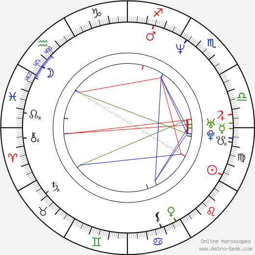 Kirk Fox birth chart, Kirk Fox astro natal horoscope, astrology