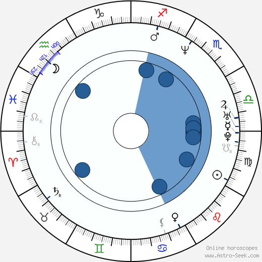 Lars Ranthe wikipedia, biography, birth chart, instagram Lars Ranthe wikipedia, horoscope, astrology, instagram