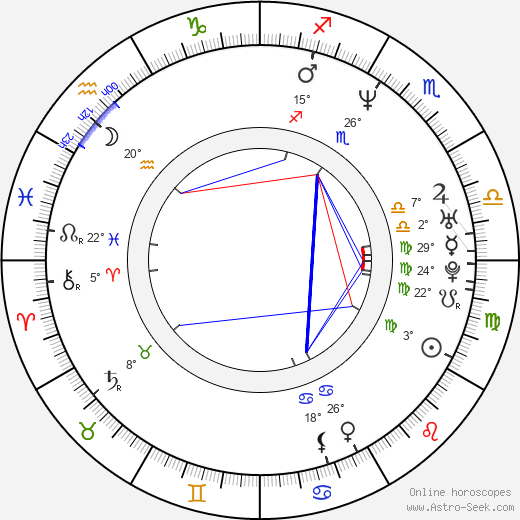 Lars Ranthe birth chart, biography, wikipedia 2024, 2025