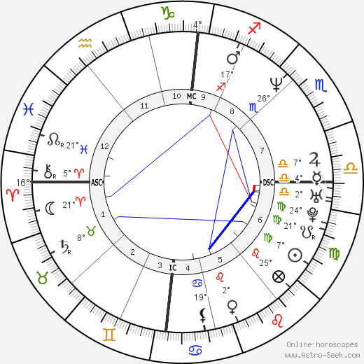 Laurent Delahousse birth chart, biography, wikipedia 2023, 2024