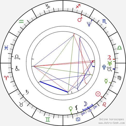 Marek Černoch birth chart, Marek Černoch astro natal horoscope, astrology