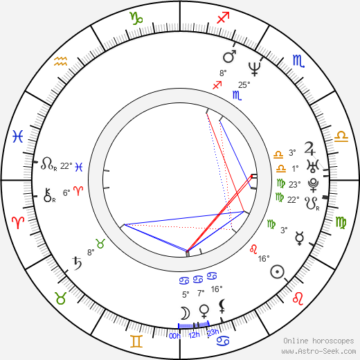 Markéta Nešlehová birth chart, biography, wikipedia 2024, 2025