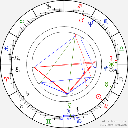 Markéta Nešlehová birth chart, Markéta Nešlehová astro natal horoscope, astrology