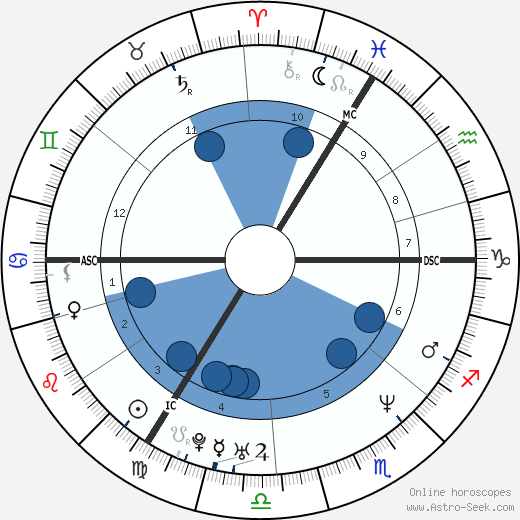 Mary McCartney wikipedia, biography, birth chart, instagram Mary McCartney wikipedia, horoscope, astrology, instagram