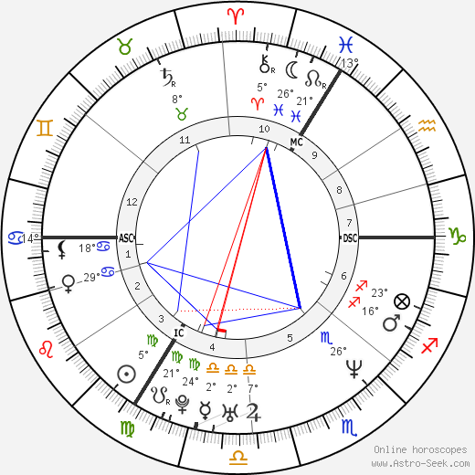 Mary McCartney birth chart, biography, wikipedia 2023, 2024