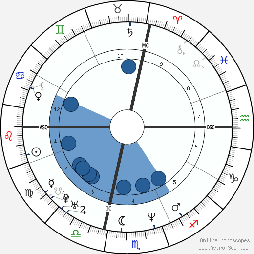 Matthew Perry wikipedia, biography, birth chart, instagram Matthew Perry wikipedia, horoscope, astrology, instagram