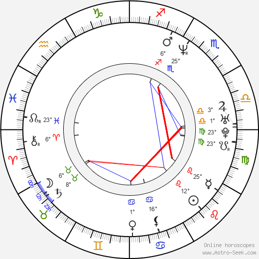 Max Cavalera birth chart, biography, wikipedia 2022, 2023