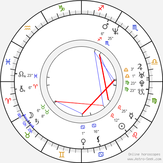 Max Cavalera birth chart, biography, wikipedia 2024, 2025