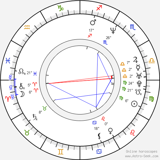 Mia Powers birth chart, biography, wikipedia 2024, 2025