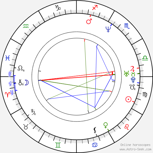 Mia Powers birth chart, Mia Powers astro natal horoscope, astrology