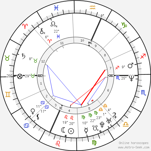 Michael Cartier birth chart, biography, wikipedia 2024, 2025
