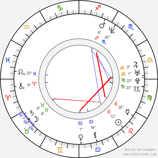 Michael DeLuise birth chart, biography, wikipedia 2024, 2025